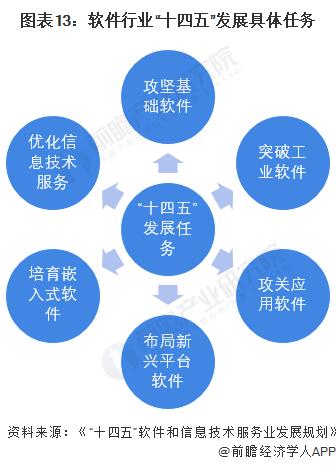 重磅！2023年中国及31省市软件行业政策汇总及解读（全）