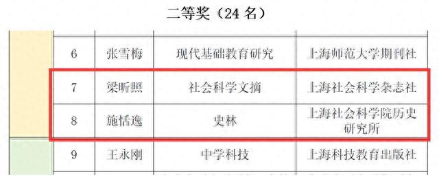 上海社科院在华东地区期刊出版研究优秀论文评选和首届上海市期刊编校知识大赛中喜获佳绩