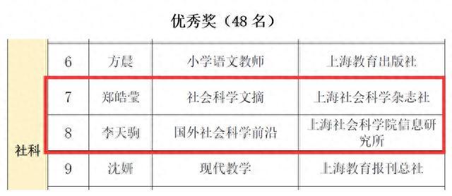 上海社科院在华东地区期刊出版研究优秀论文评选和首届上海市期刊编校知识大赛中喜获佳绩