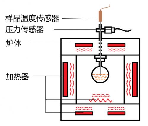 图1 经典绝热模型