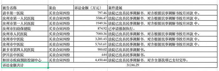 10家公立医院拖欠海王生物3亿元，医院回款为什么是“老大难”？