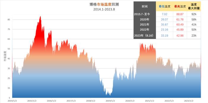 军工的坟头松土了，市场温度也算底部了