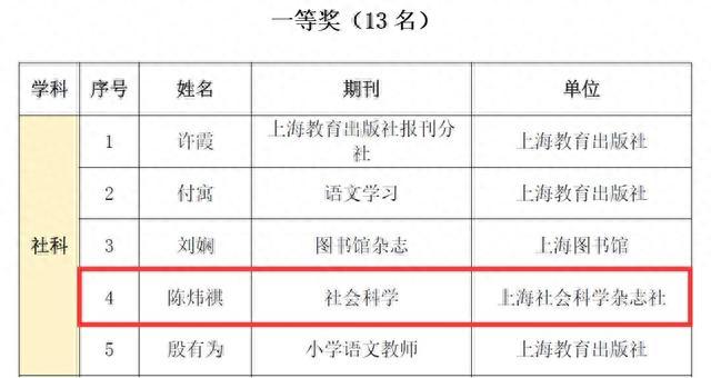 上海社科院在华东地区期刊出版研究优秀论文评选和首届上海市期刊编校知识大赛中喜获佳绩