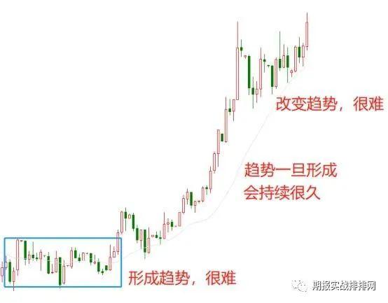 交易的致胜之道并不复杂，掌握了这些技巧，普通投资者也可以成功