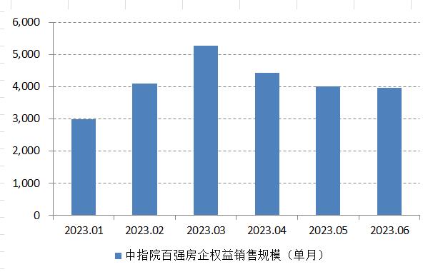 房地产行业逐步进入常态化恢复阶段，北上广深和杭州等高能级热点城市可重点关注