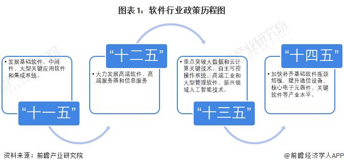 重磅！2023年中国及31省市软件行业政策汇总及解读（全）