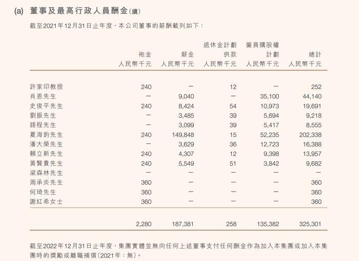 许家印去年领薪12.6万，“打工皇帝”夏海钧仍有2123万！恒大高管薪酬披露：几乎全员减半