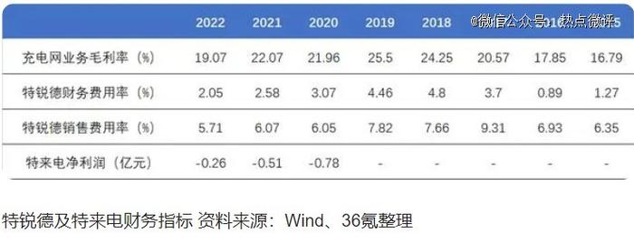 充电费暴涨1倍，开电车比开油车贵？电车淘汰油车，悬了