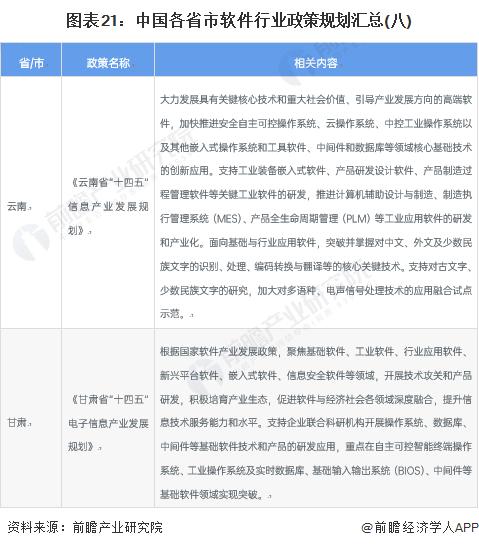 重磅！2023年中国及31省市软件行业政策汇总及解读（全）