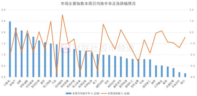 这一交投风向标低迷！A股换手率已至低位，十年五次极低时刻复盘，多个特点值得关注