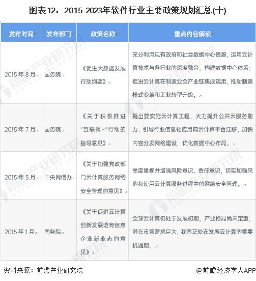 重磅！2023年中国及31省市软件行业政策汇总及解读（全）