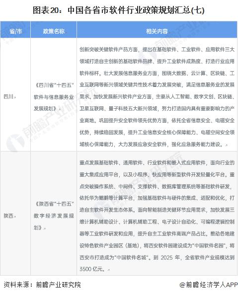 重磅！2023年中国及31省市软件行业政策汇总及解读（全）