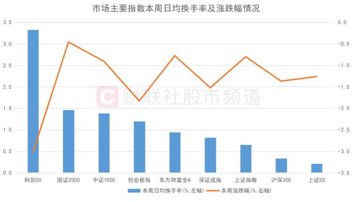 这一交投风向标低迷！A股换手率已至低位，十年五次极低时刻复盘，多个特点值得关注