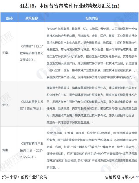 重磅！2023年中国及31省市软件行业政策汇总及解读（全）