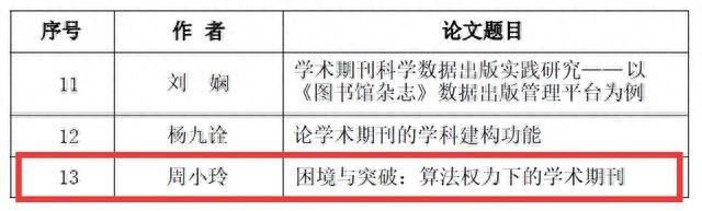 上海社科院在华东地区期刊出版研究优秀论文评选和首届上海市期刊编校知识大赛中喜获佳绩