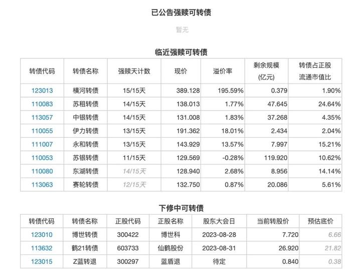 8月18日投资提示：正邦转债最后转股日