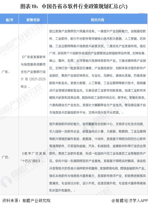 重磅！2023年中国及31省市软件行业政策汇总及解读（全）