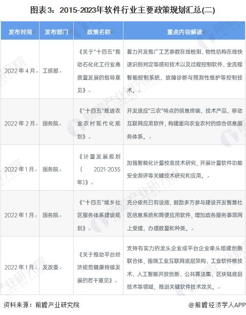 重磅！2023年中国及31省市软件行业政策汇总及解读（全）