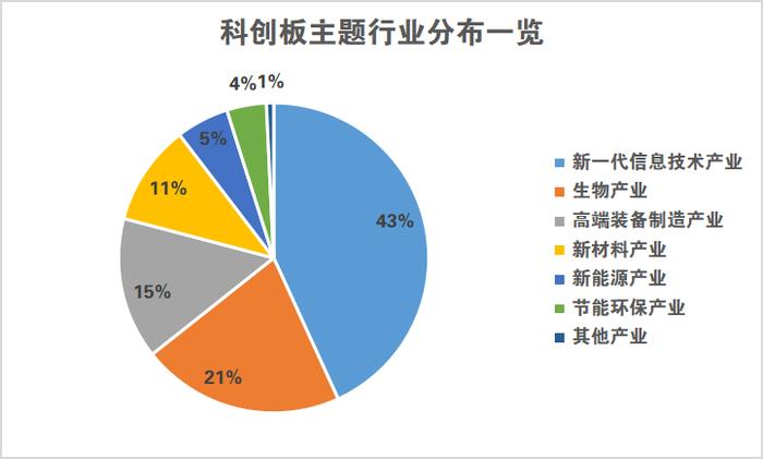 科创小课堂丨科创板与创业板有什么区别？