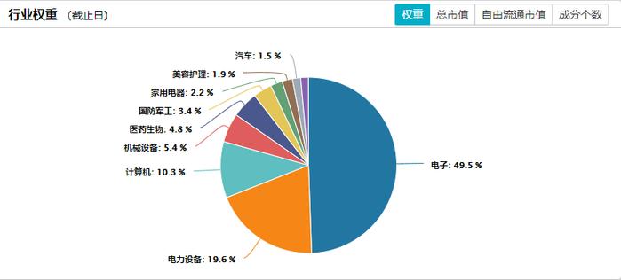 科创小课堂丨科创板与创业板有什么区别？