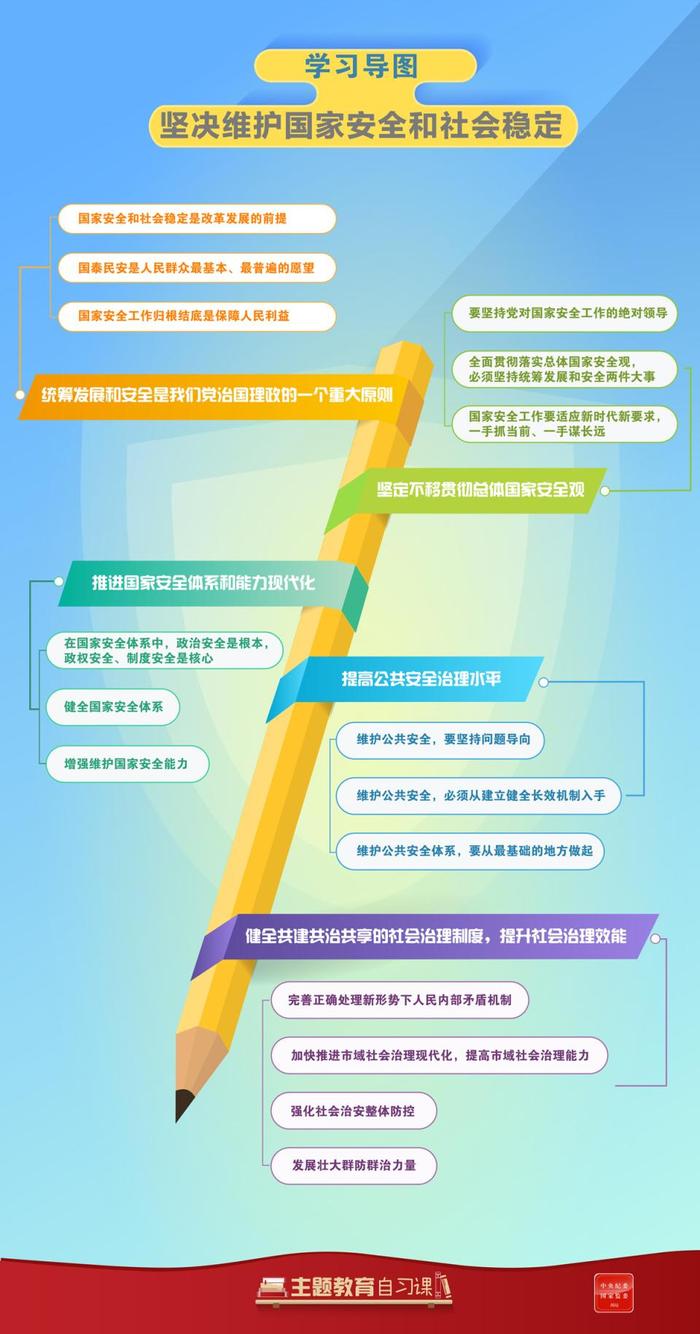 学习导图 | 坚决维护国家安全和社会稳定