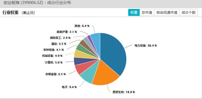 科创小课堂丨科创板与创业板有什么区别？