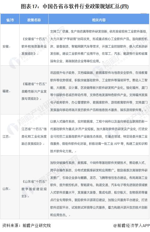 重磅！2023年中国及31省市软件行业政策汇总及解读（全）