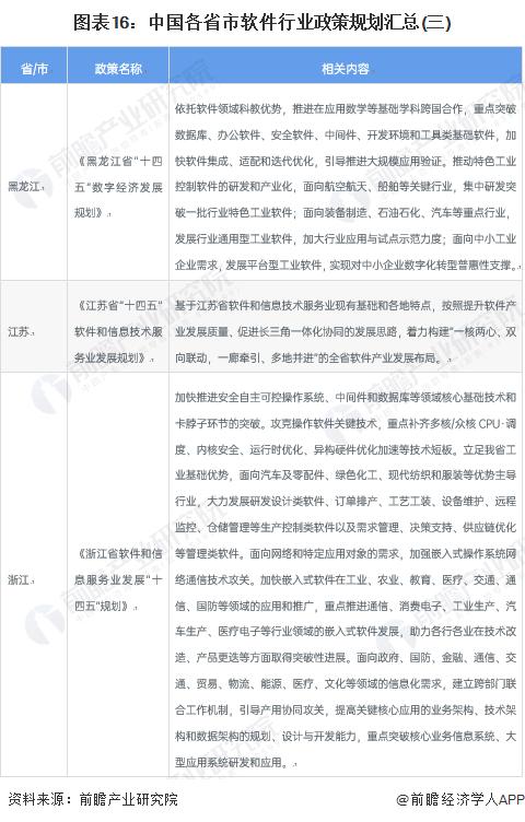 重磅！2023年中国及31省市软件行业政策汇总及解读（全）