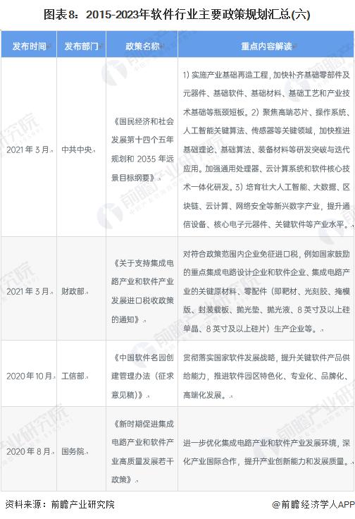 重磅！2023年中国及31省市软件行业政策汇总及解读（全）