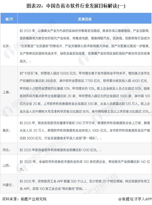 重磅！2023年中国及31省市软件行业政策汇总及解读（全）