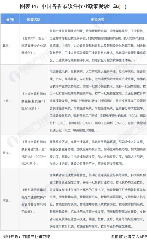 重磅！2023年中国及31省市软件行业政策汇总及解读（全）