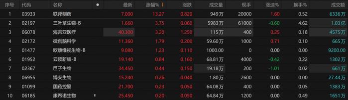 百济神州跌超5%，恒生医疗ETF（513060）持续大幅溢价，最新份额创新高丨ETF观察