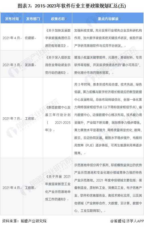 重磅！2023年中国及31省市软件行业政策汇总及解读（全）