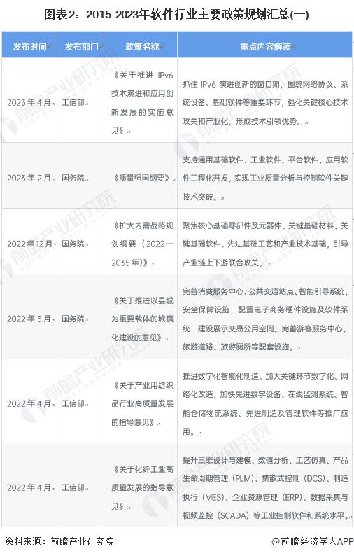 重磅！2023年中国及31省市软件行业政策汇总及解读（全）