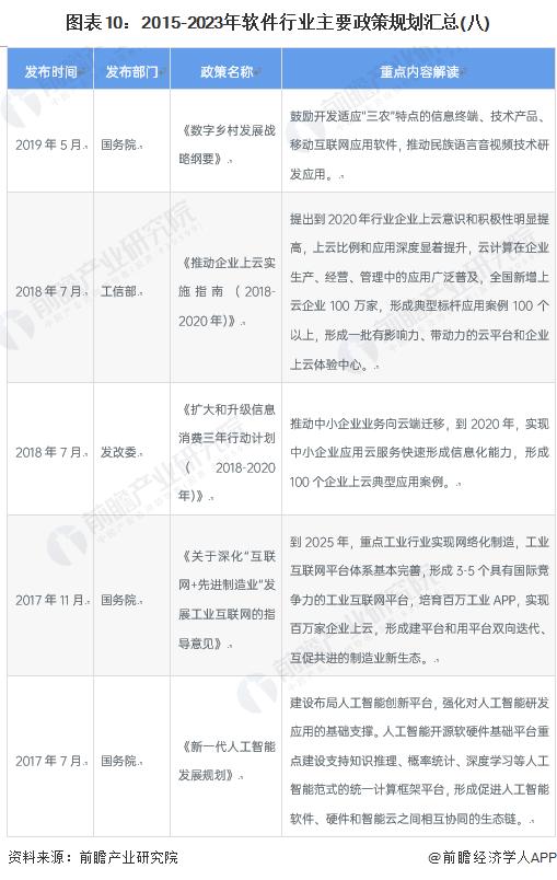 重磅！2023年中国及31省市软件行业政策汇总及解读（全）