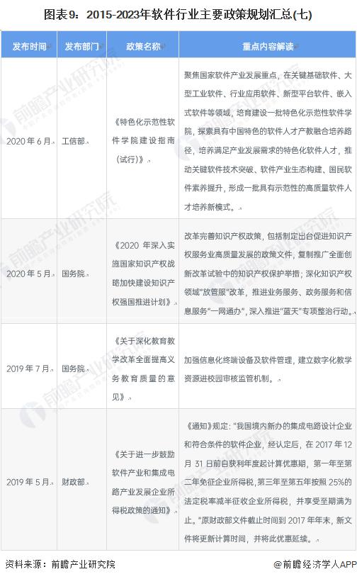 重磅！2023年中国及31省市软件行业政策汇总及解读（全）