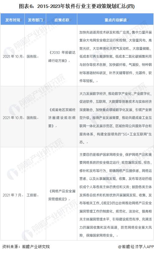 重磅！2023年中国及31省市软件行业政策汇总及解读（全）