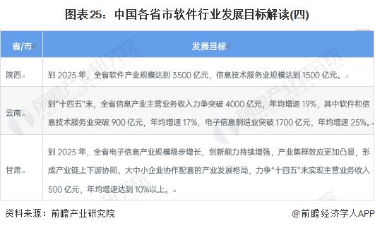 重磅！2023年中国及31省市软件行业政策汇总及解读（全）