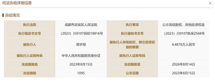 周宇翔所持丽维家4.49万元股权被冻结