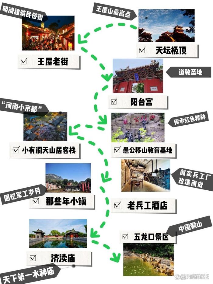 @大学生，济源“宠粉”游玩攻略来了！高校专家“踩点”推荐，闭眼入