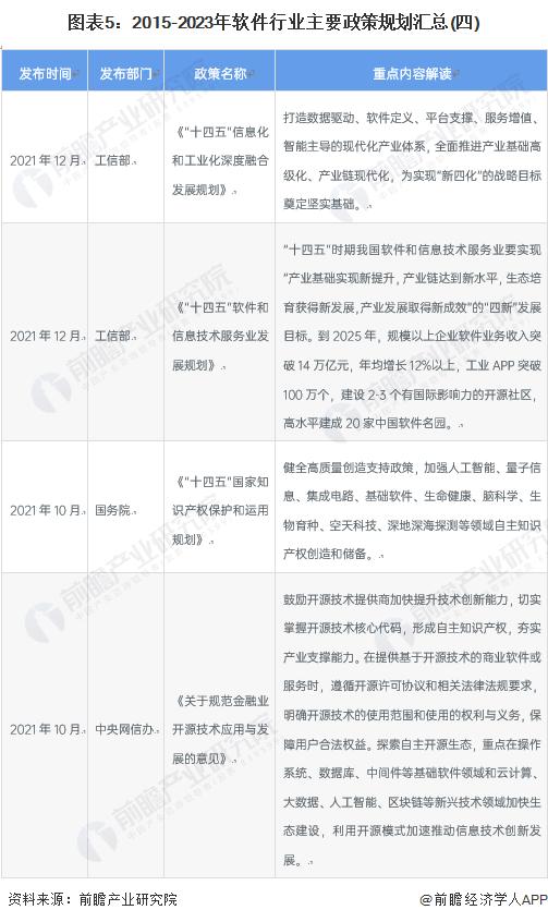 重磅！2023年中国及31省市软件行业政策汇总及解读（全）