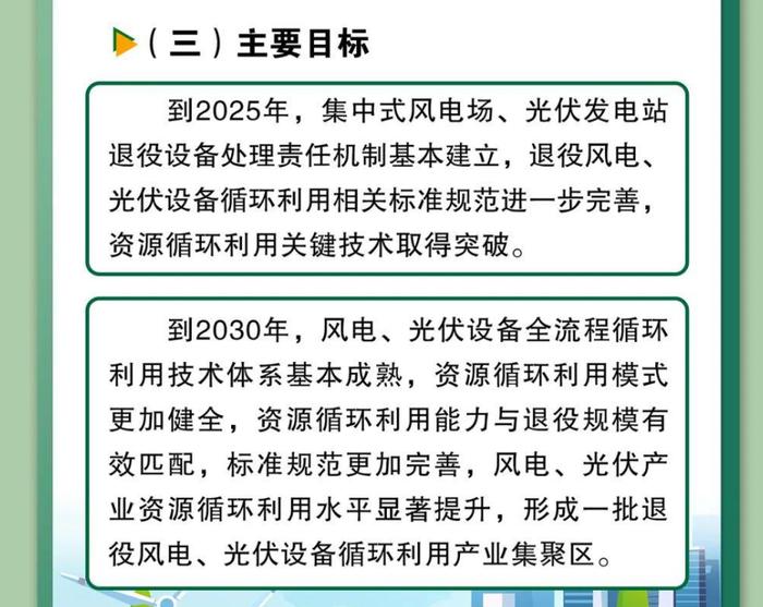 风机、光伏设备面临批量退役，六部门发文要求强化资源循环利用，到2030年形成一批产业集聚区