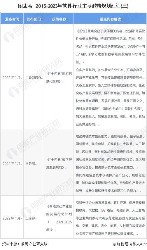 重磅！2023年中国及31省市软件行业政策汇总及解读（全）