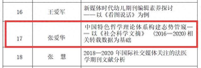 上海社科院在华东地区期刊出版研究优秀论文评选和首届上海市期刊编校知识大赛中喜获佳绩