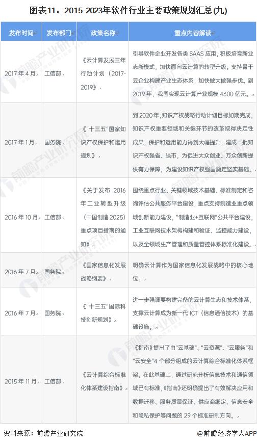 重磅！2023年中国及31省市软件行业政策汇总及解读（全）