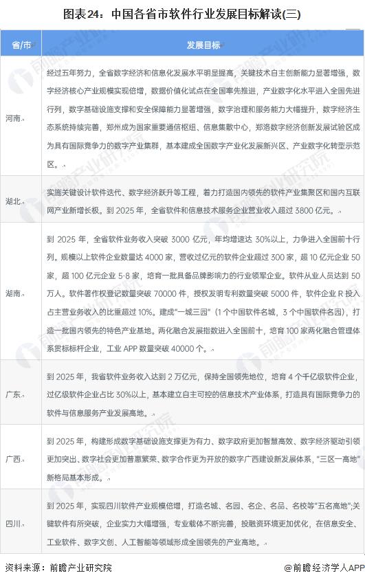 重磅！2023年中国及31省市软件行业政策汇总及解读（全）