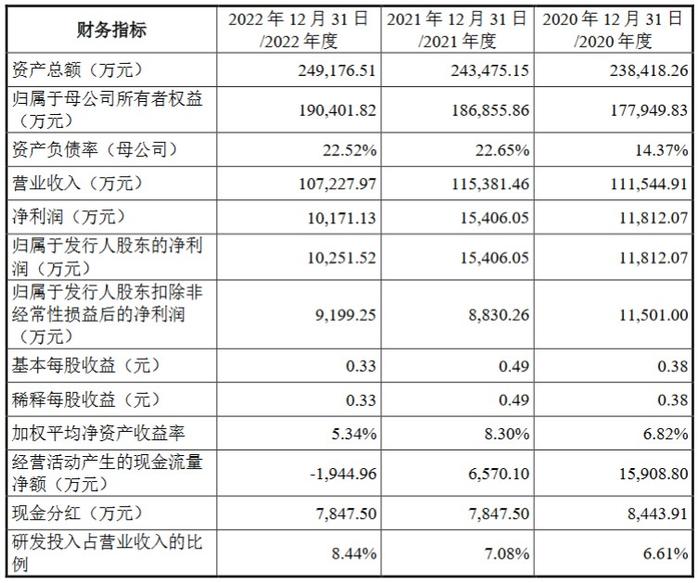 广东建科深交所创业板IPO过会 约97%的营收来自广东省内