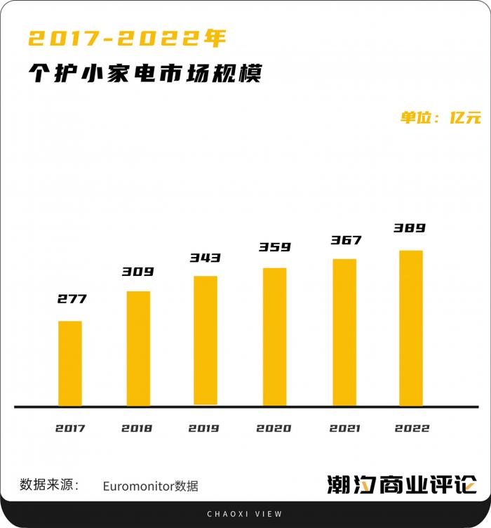 2023，家用美容仪的“春天”来了吗？