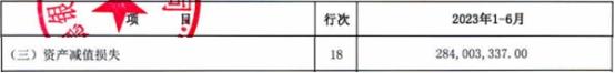 承德银行上半年营业收入下降14.3% 净利润增长4.2%