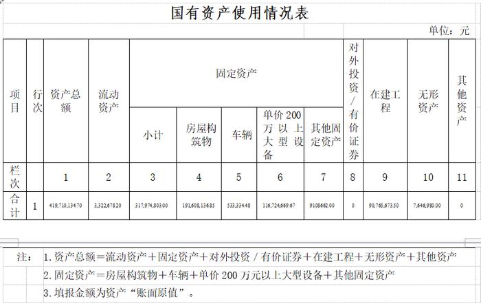 中国共产党云南省委员会网络安全和信息化委员会办公室(云南省互联网信息办公室)2022年度部门决算